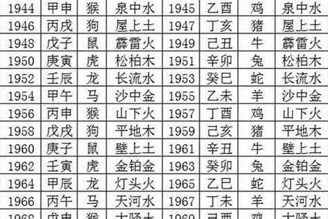 甲辰年是哪一年|甲辰年是哪一年 甲辰年是什么命